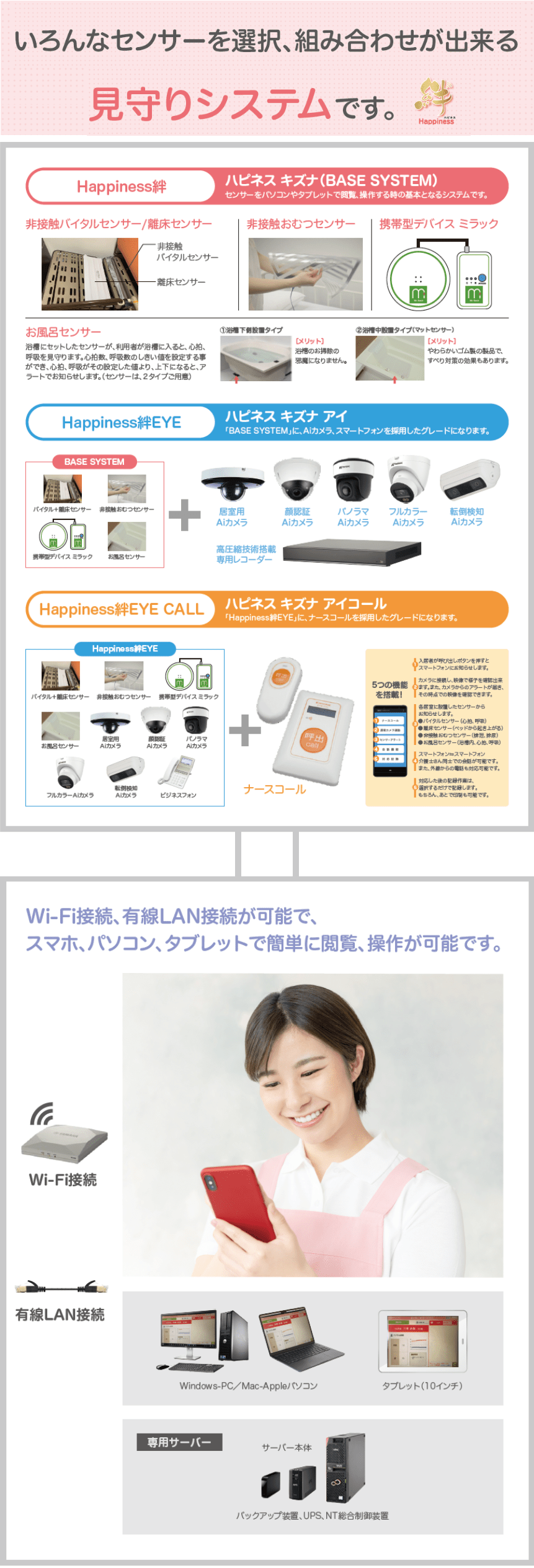 Happiness絆